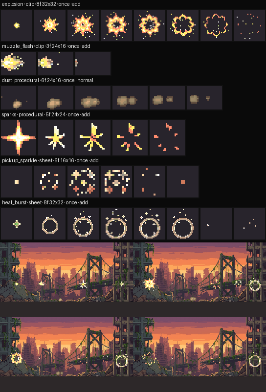 A sprite sheet of six pixel-art effects on a dark background, each row labelled with its name, source, frame count and blend mode: an explosion, a muzzle flash, dust, sparks, a pickup sparkle and a heal burst. Below, four frames of a ruined city show the effects in use